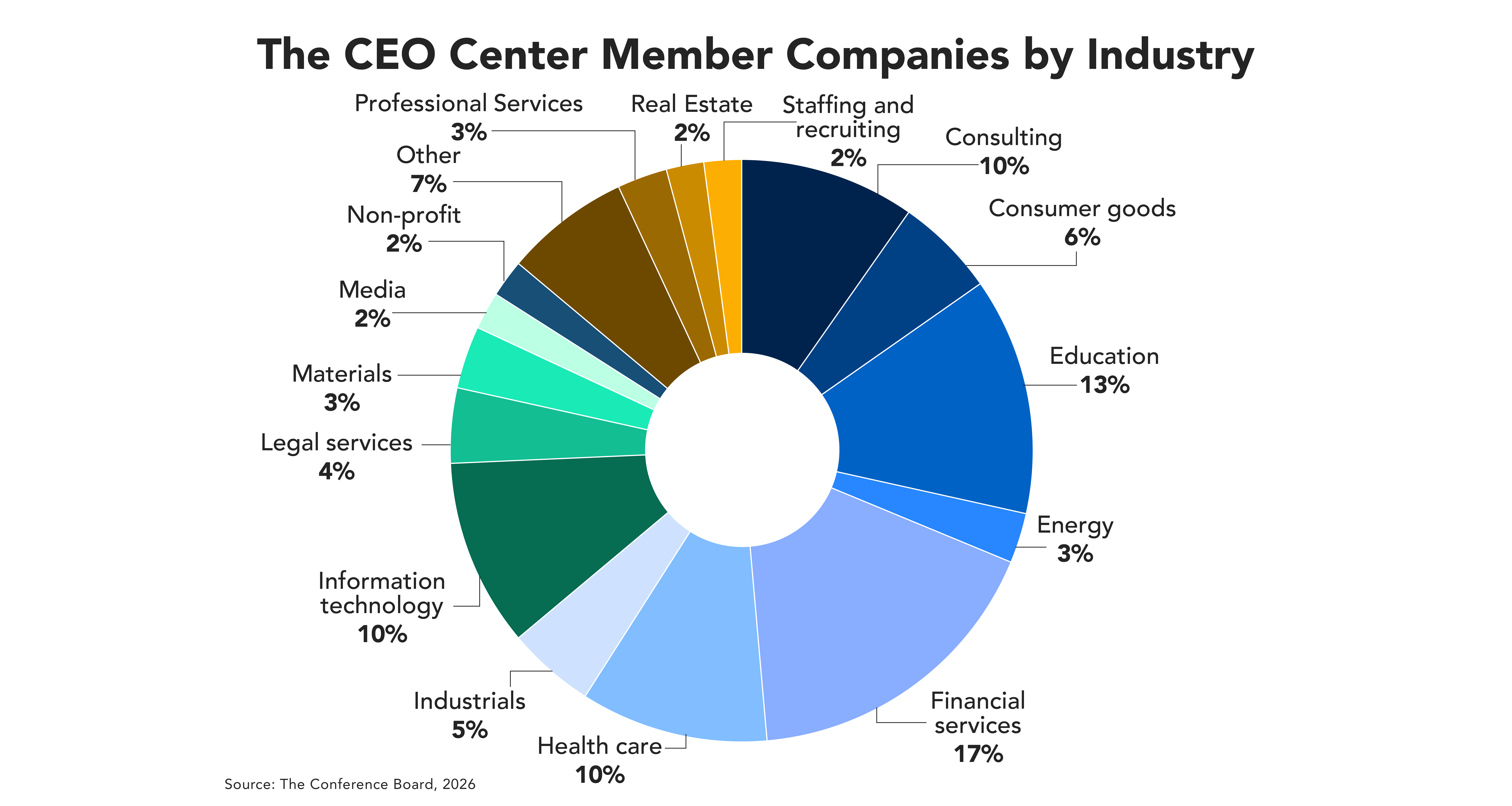 pie chart icon